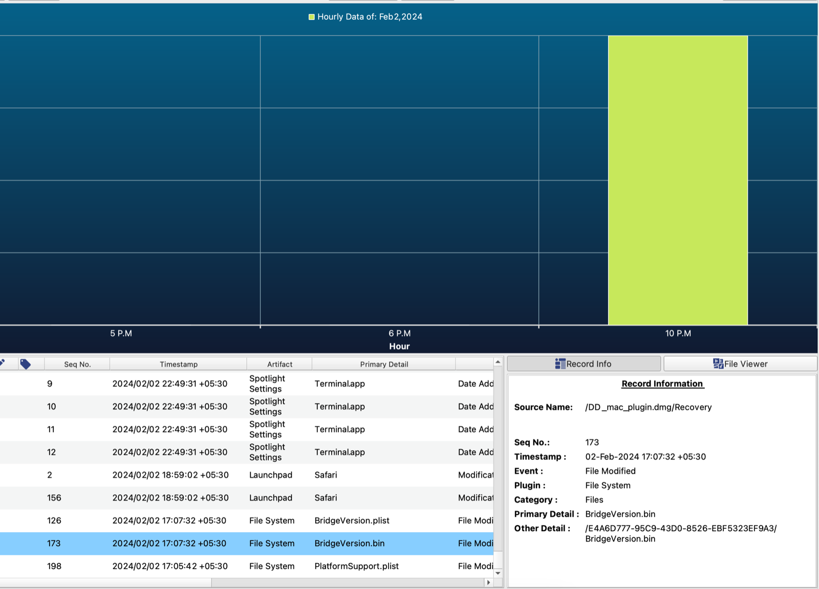Timeline analysis